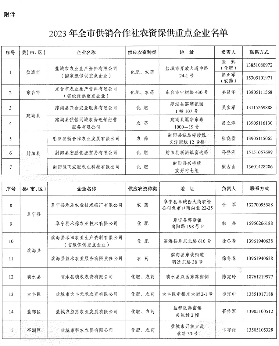 鹽市供傳[2023]4號——關于公布“2023年全市供銷合作社農資保供重點企業(yè)”名單的通知(2).jpg