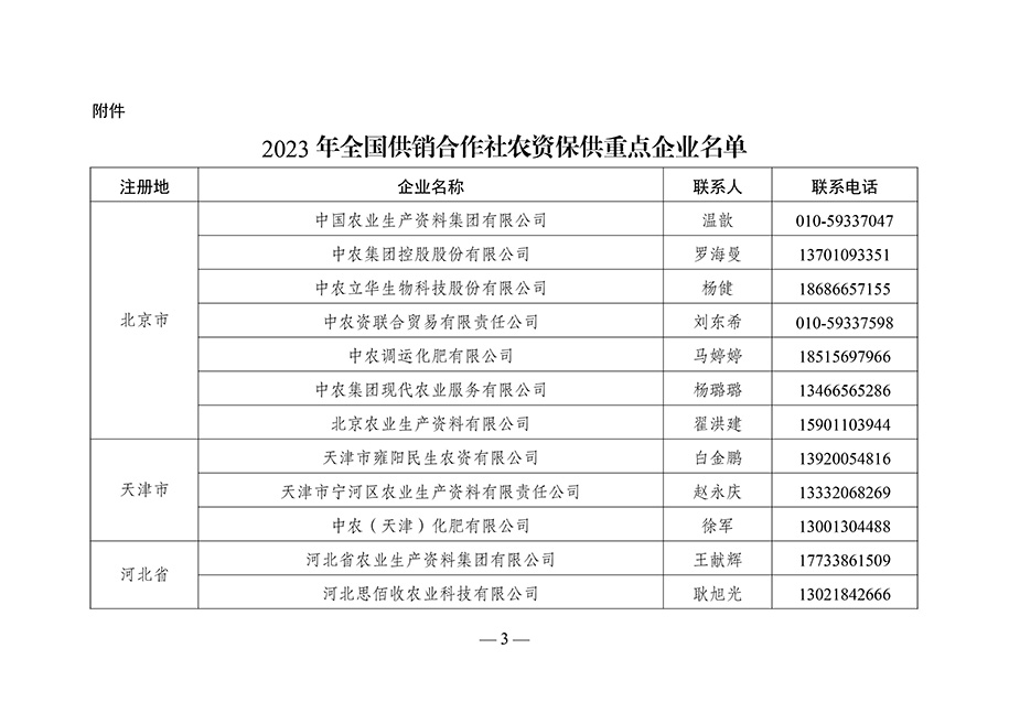 農(nóng)資與棉麻局關(guān)于向社會公布“2023-年全國供銷合作社農(nóng)資保供重點(diǎn)企業(yè)”名單的通知（供銷農(nóng)棉函農(nóng)〔2023〕3號）(3)-3.jpg