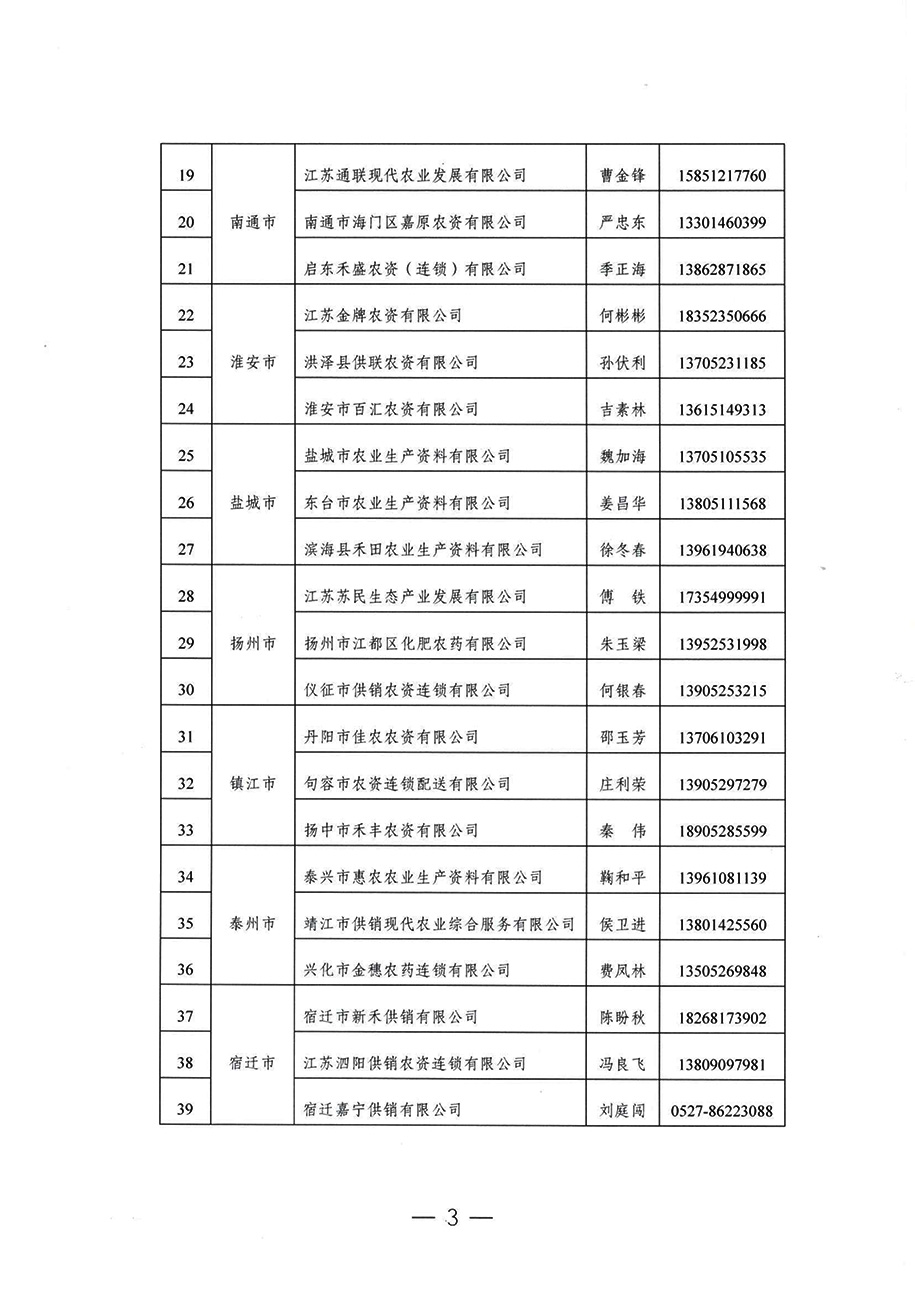 關(guān)于公布”2023年江蘇省供銷合作社農(nóng)資保供重點(diǎn)企業(yè)“名單的通知20230210-3.jpg